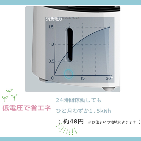 �����Τ����쥯�ȥ�å�<BR>�۴ľ��巿��ư����<BR>�ץ饹������<BR>��White��<BR>WF03