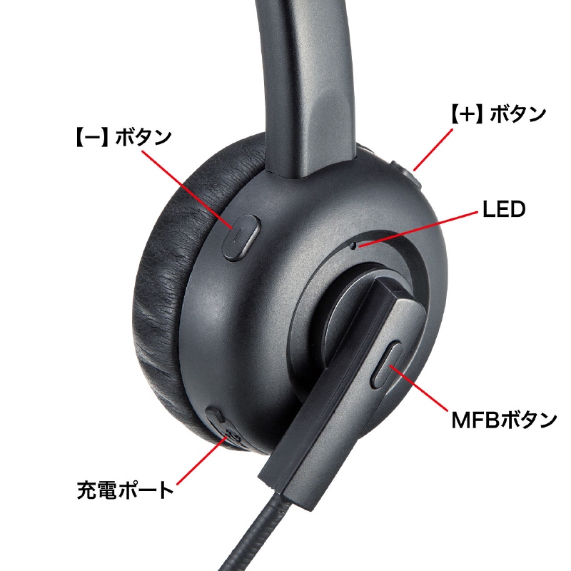 ����掠�ץ饤<BR>Bluetooth��³ �إåɥ��å�<BR>MM-BTMH58BK